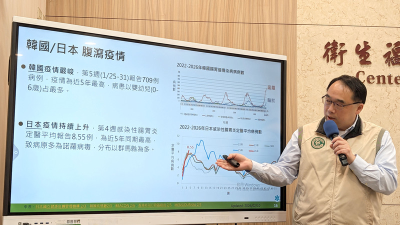 日韓腹瀉疫情嚴峻　疾管署說明